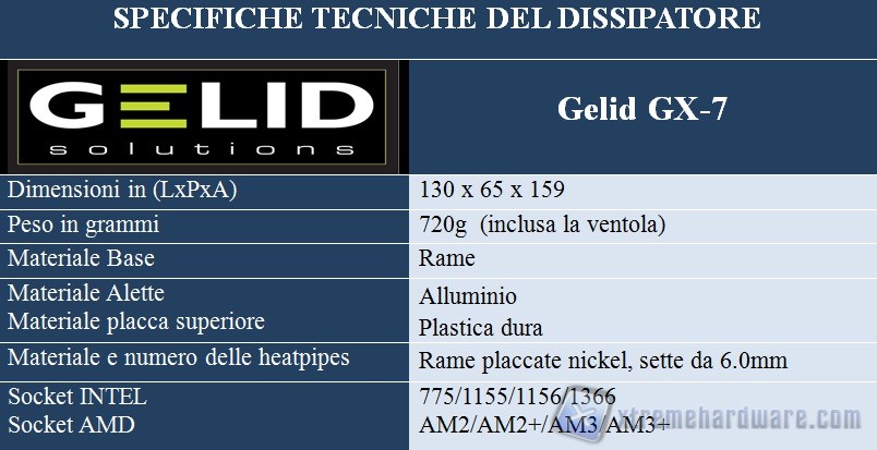 specifiche gelid gx-7