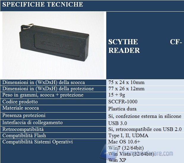 specifiche cf-reader