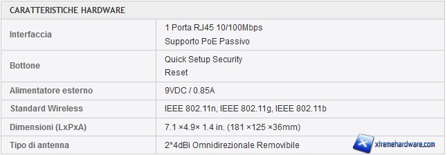 TL-WA801ND 16